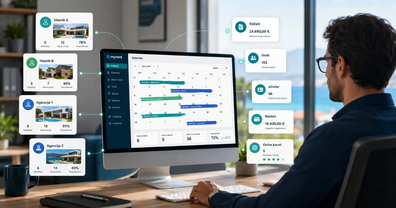 Apartment Management for Multiple Owners and Agencies