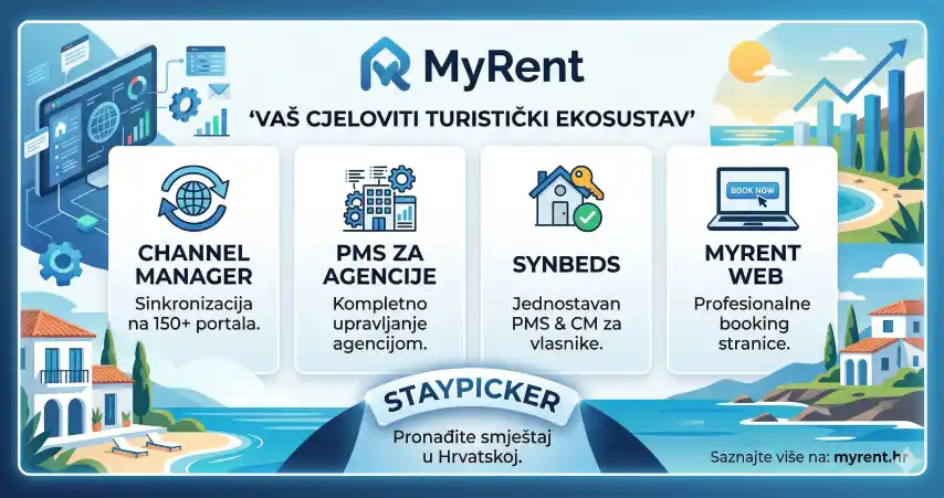 All-in-One System for Tourism Agencies and Hosts